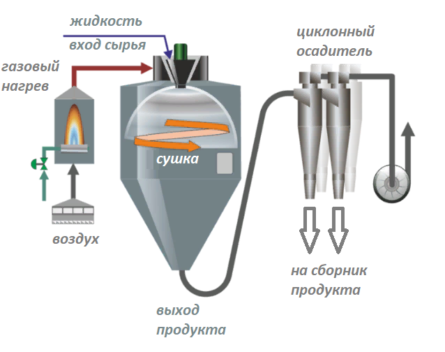 Акустическая заморозка от Abat