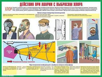 Плакаты "Действия населения при авариях и катастрофах техн. хар." (комплект 10 пл., 30x41 см)