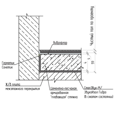 Система звукоизоляции пола (плавающая стяжка) «Стандарт 3»