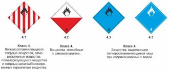 Знак опасности КЛАСС 4 &quot;Легковоспламеняющиеся твердые вещества; вещества способные к самовозгоранию; вещества выделяющие воспламеняющиеся газы при взаимодействии с водой&quot;