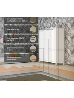 Звукоизоляция стяжки «Премиум»
