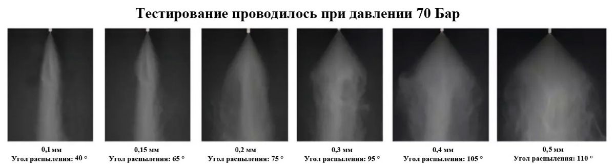 угол распыление форсунок