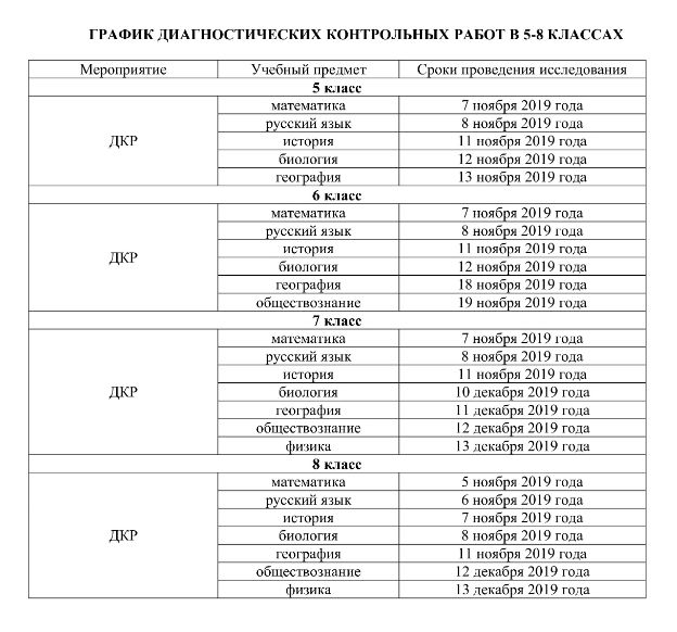 График контрольных работ в школе 2025 2025