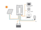 Контроллер заряда EPSolar Tracer MPPT 2215BN (фото 2)