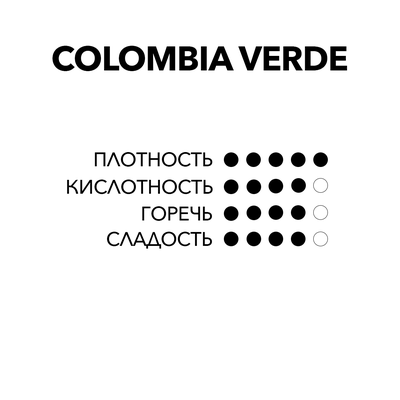 КОЛУМБИЯ ИНЗА                        Сладость, аромат  и харизма