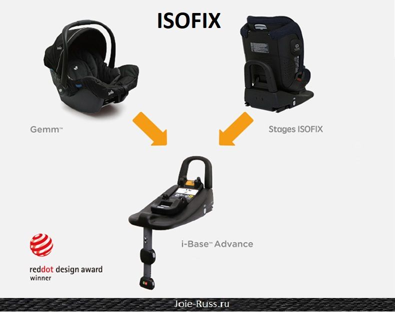 Автокресло Joie Stages isofix стандарт i-Size. База совместима с автокреслами Joie Geemm