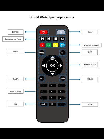 DE-SMXB44 4 HDMI 2.0 Бесшовная матрица. Управление RS-232, Web клиент. Пульт.