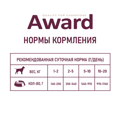 AWARD (Эворд) влажный корм (консерва) паштет для собак, Ягненок, Яблоко 400 г