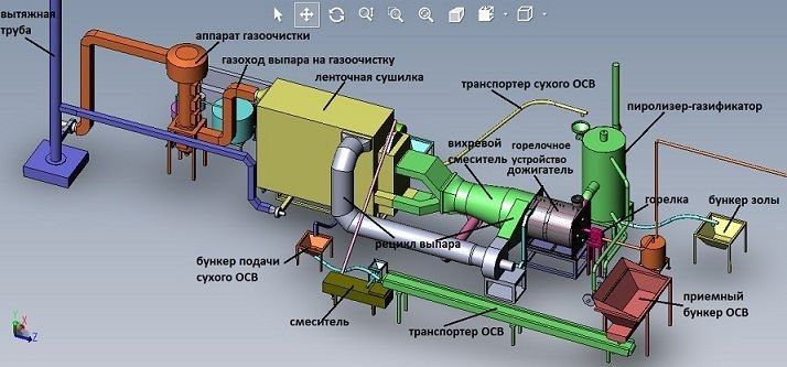 Общая технологическая схема комплекса по обезвреживанию осадка сточных вод