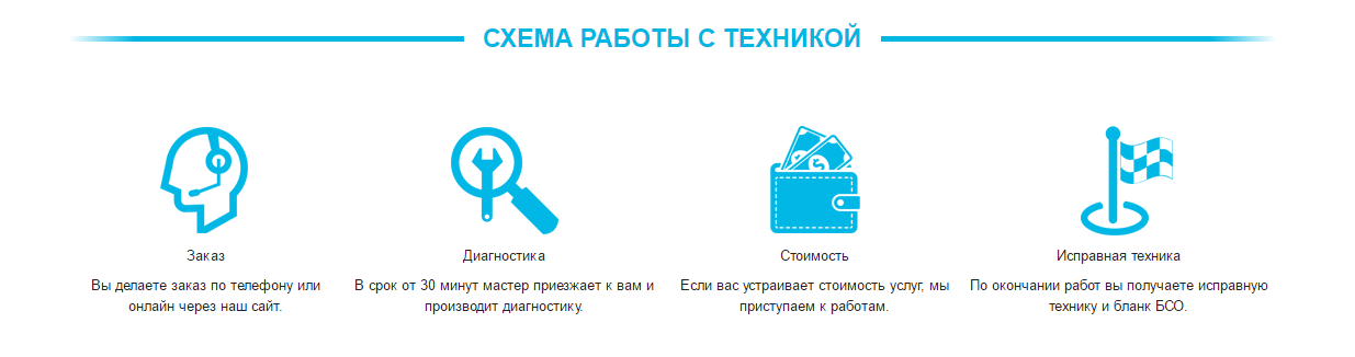 Как мы работаем схема. Как мы работаем. Как мы работаем картинка. Как мы работаем дизайн.