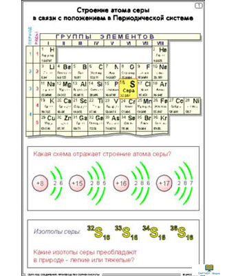 Сера и ее соединения. Производство серной кислоты  (19 шт), комплект кодотранспарантов (фолий, прозрачных пленок)