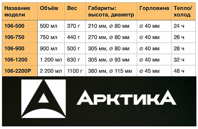 Технические характеристики термосов серии 106 - ТМ Арктика