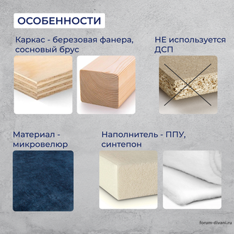 Кухонный ДИВАН "ФОРУМ-8" с боковой спинкой, Синий/Слоновая кость Правый