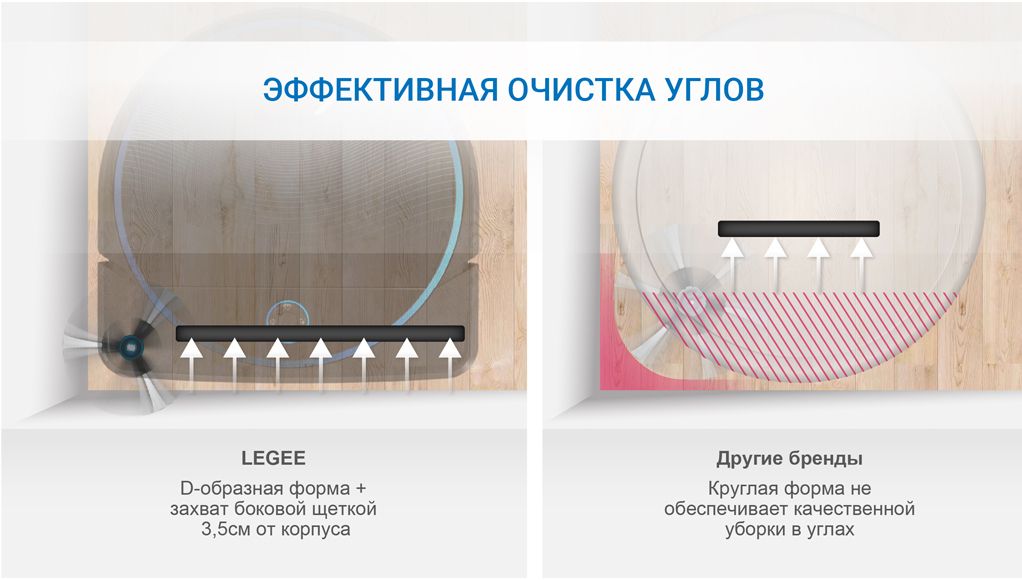 hobot legee 7 купить