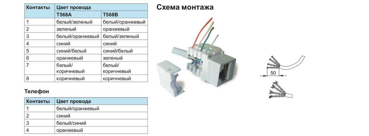 672255 Розетка компьютерная 2хRJ45 кат.5е белый Etika 672255 Legrand по цене 906