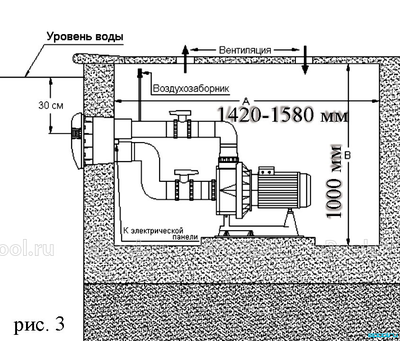 Противоток встраиваемый Fiberpool универсальный VELT30