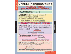 Таблицы демонстрационные "Русский язык 5 кл."