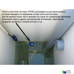 Поплавковый переключатель для ТОПАС 3м