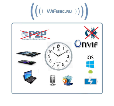IP видеоняня WiFi (Настенные часы, круглые) с аккумулятором и с DVR, HD (Pro iCam)