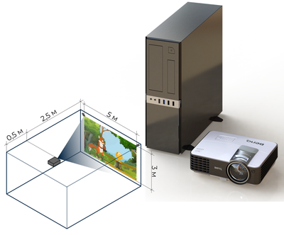 Интерактивная стена «Кидалки-обучалки» комплект с проектором