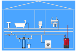 Схема водоподготовки коттеджа