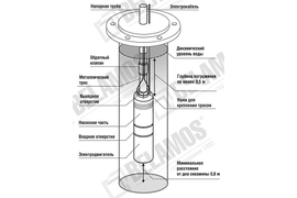 Обвязка скважины