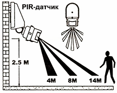 Установка датчика движения