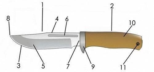 Чертеж охотничьего ножа
