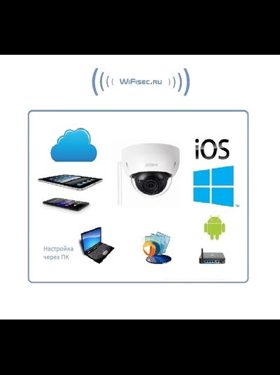 DaHua, Уличная купольная WiFi/LAN видеокамера с DVR, HD