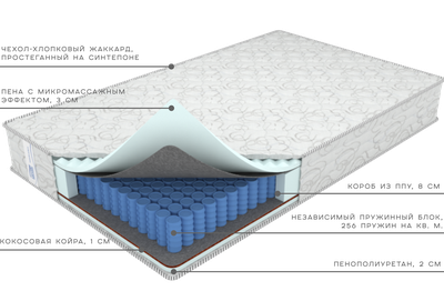 Матрас Комфорт Классик кокос от фабрики матрасов Ортис