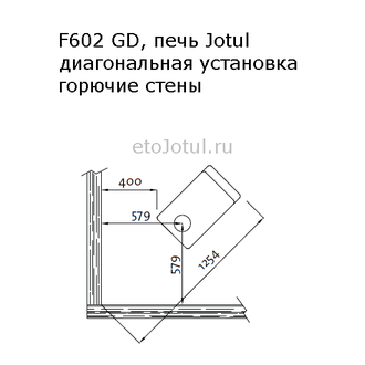 Установка печи Jotul F602 GD BBE диагонально в угол, какие отступы от горючих стен