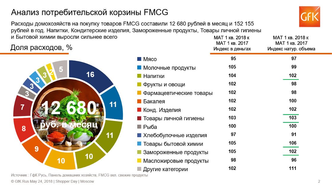 Сеть Магазинов Конкурентов