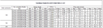 Пластиковая плоская форсунка низкого давления