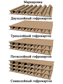 Картон в рулоне двухслойный, ГОСТ, ширина 1600мм, 100 метров