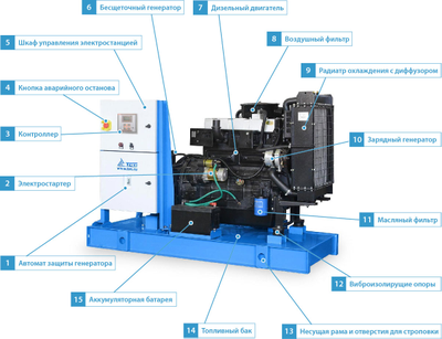 Электростанция 24 кВт АД-24С-Т400-1РМ