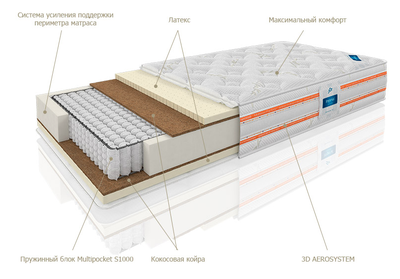 Ортопедический матрас Imperial (Империал) состав