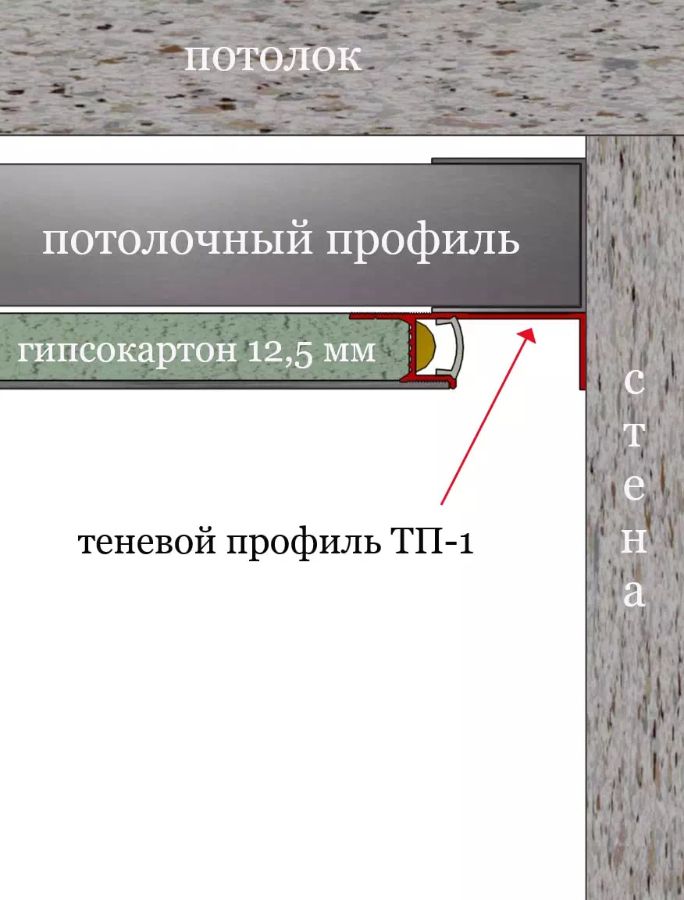 Монтаж потолок