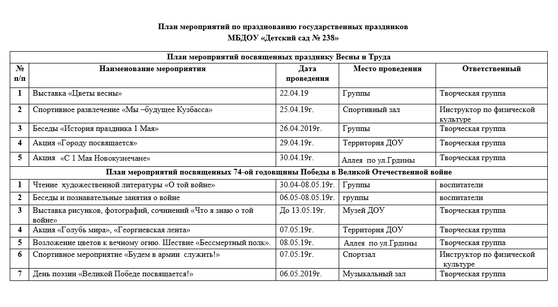 Отчет о проведении дня здоровья в доу. Годовой план по детским мероприятиям детском саду. План мероприятий в детских садах. Организационный план мероприятия. План мероприятия в детсаду.