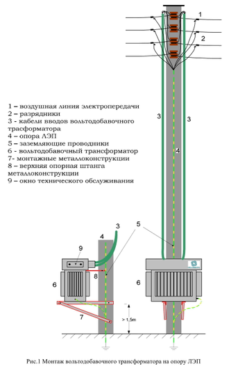 ТВМГ 52/125-380 - вольтодобавочный трансформатор (бустер) 0,4 кВ