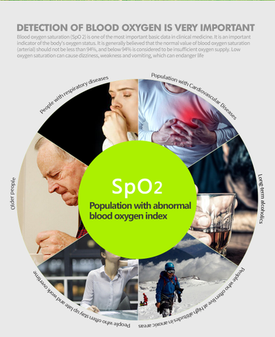 Пульсоксиметр KIUZOU 134R