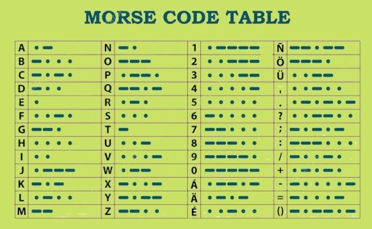 morse code table