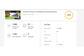 Менеджер - ведение вашего YouTube канала