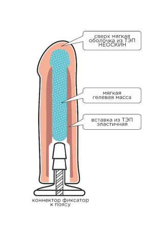 Фаллоимитатор - неоскин с поясом 630603