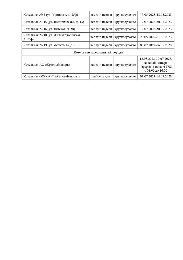 Когда включат горячую воду в стерлитамаке 2024. Режим работы котельной город Боровичи.