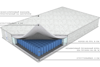 Матрас Комфорт Гранд от фабрики матрасов Ортис