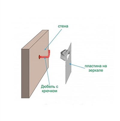 Как крепится левый. Как установить крепежи зеркало. Как повесить зеркало на пластинчатый держатель. Как крепить зеркало к стене.