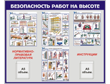 Стенд «Безопасность работ на высоте». Вариант 2.