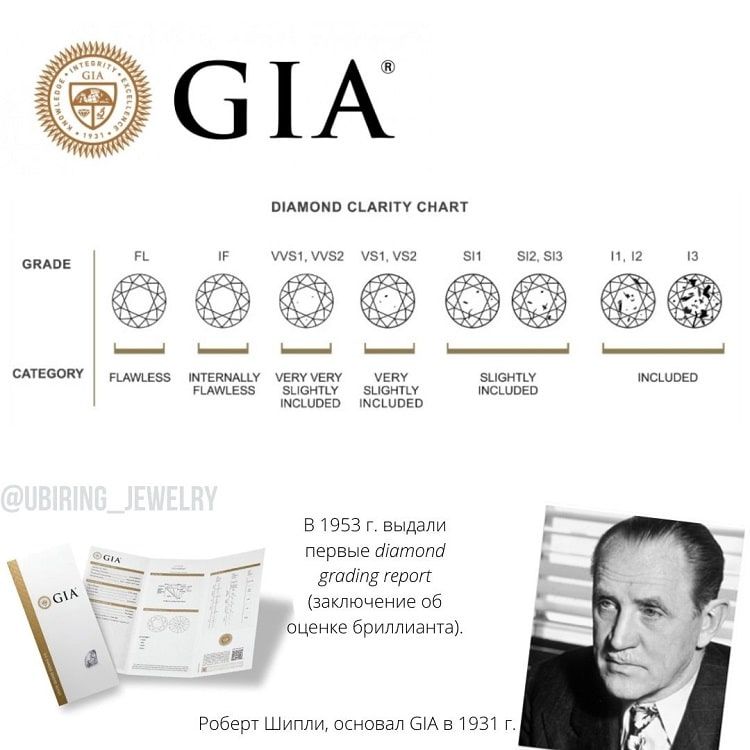 Основатель GIA Роберт Шипли