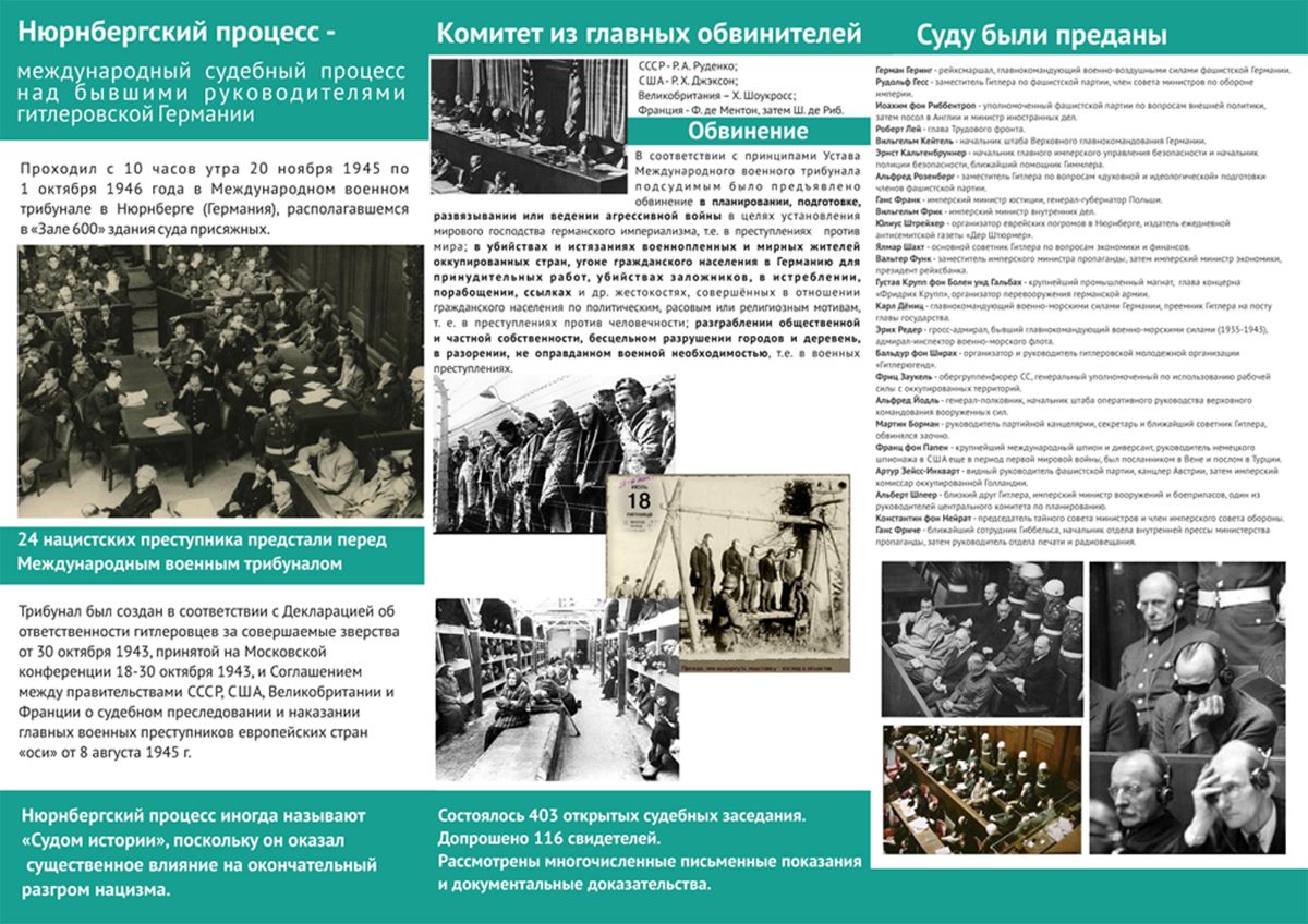 Кого судили заочно на нюрнбергском процессе. Кого судили заочно на нюрнбергском процессе. Нюрнбергский процесс 1945-1946 кратко. Нюрнбергский трибунал. Протоколы нюрнбергского процесса.