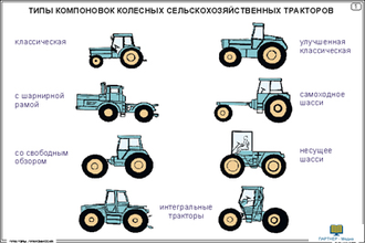 Тракторы. Трансмиссия (15 шт), комплект кодотранспарантов (фолий, прозрачных пленок)